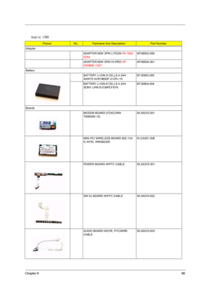 Page 93Chapter 686
Aspire 1360
PictureNo.Partname And DescriptionPart Number
Adapter
ADAPTER 65W 3PIN LITEON PA-1650-
02A4AP.06503.009
ADAPTER 65W 3PIN HI-PRO HP-
OK066B 13QTAP.0650A.001
Battery
BATTERY LI-ION 8 CELLS 4.3AH 
SANYO 4UR18650F-2-CPL-15BT.00803.005
BATTERY LI-ION 8 CELLS 4.3AH 
SONY LIP8151CMPCFSY6BT.00804.004
Boards
MODEM BOARD (FOXCONN 
T60M283.15)54.A52V5.001
MINI PCI WIRELESS BOARD 802.11b/
G INTEL WM3B2200KI.CAX01.008
POWER BOARD W/FFC CABLE 55.A52V5.001
SW DJ BOARD W/FFC CABLE 55.A52V5.002...