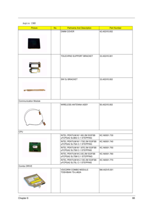 Page 95Chapter 688
DIMM COVER  42.A52V5.002
TOUCHPAD SUPPORT BRACKET 33.A52V5.001
SW DJ BRACKET 33.A52V5.002
Communication Module
WIRELESS ANTENNA ASSY 50.A52V5.002
CPU
INTEL PENTIUM M 1.6G 2M 533FSB 
uFCPGA2 SL86G C-1 STEPPINGKC.N0001.730
INTEL PENTIUM M 1.73G 2M 533FSB 
uFCPGA2 SL7SA C-1 STEPPINGKC.N0001.740
INTEL PENTIUM M 1.87G 2M 533FSB 
uFCPGA2 SL7S9 C-1 STEPPINGKC.N0001.750
INTEL PENTIUM M 2.0G 2M 533FSB 
uFCPGA2 SL7SM C-1 STEPPINGKC.N0001.760
INTEL PENTIUM M 2.13G 2M 533FSB 
uFCPGA2 SL7SL C-1...