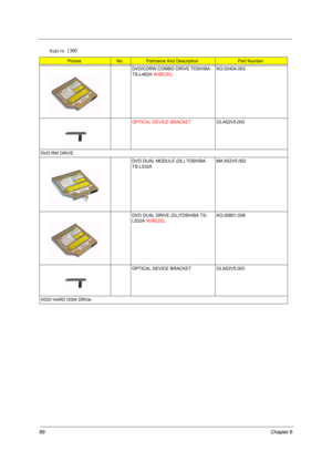 Page 9689Chapter 6
DVD/CDRW COMBO DRIVE TOSHIBA 
TS-L462A W/BEZELKO.02404.003
OPTICAL DEVICE BRACKET33.A52V5.003
DVD RW DRIVE
DVD DUAL MODULE (DL) TOSHIBA 
TS-L532A6M.A52V5.002
DVD DUAL DRIVE (DL)TOSHIBA TS-
L532A W/BEZELKO.00801.008
OPTICAL DEVICE BRACKET 33.A52V5.003
HDD/ HARD DISK DRIVe
Aspire 1360
PictureNo.Partname And DescriptionPart Number 