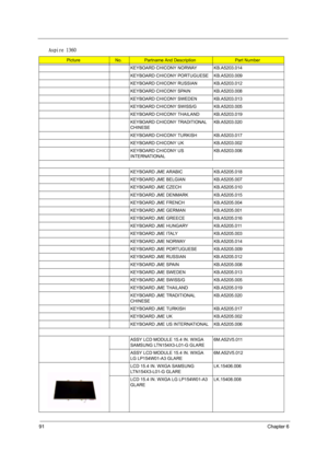 Page 9891Chapter 6
KEYBOARD CHICONY NORWAY KB.A5203.014
KEYBOARD CHICONY PORTUGUESE KB.A5203.009
KEYBOARD CHICONY RUSSIAN KB.A5203.012
KEYBOARD CHICONY SPAIN KB.A5203.008
KEYBOARD CHICONY SWEDEN KB.A5203.013
KEYBOARD CHICONY SWISS/G KB.A5203.005
KEYBOARD CHICONY THAILAND KB.A5203.019
KEYBOARD CHICONY TRADITIONAL 
CHINESEKB.A5203.020
KEYBOARD CHICONY TURKISH KB.A5203.017
KEYBOARD CHICONY UK KB.A5203.002
KEYBOARD CHICONY US 
INTERNATIONALKB.A5203.006
KEYBOARD JME ARABIC KB.A5205.018
KEYBOARD JME BELGIAN...