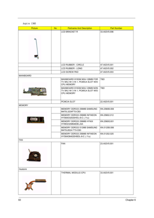 Page 10093Chapter 6
LCD BRACKET R   33.A52V5.006
LCD RUBBER - CIRCLE 47.A52V5.001
LCD RUBBER - LONG 47.A52V5.002
LCD SCREW PAD 47.A52V5.003
MAINBOARD
MAINBOARD 915GM M24-128MB FOR 
TV SKU W/ 3 IN 1, PCMICA SLOT W/O 
CPU MEMORYTBD
MAINBOARD 915GM M24-128MB NON 
TV SKU W/ 3 IN 1, PCMICA SLOT W/O 
CPU MEMORY TBD
PCMCIA SLOT 22.A52V5.001
MEMORY
MEMORY DDR333 256MB SAMSUNG 
M470L3224FT0-CB3KN.2560B.008
MEMORY DDR333 256MB INFINEON 
HYS64D32020HDL-6-C (.11u)KN.25602.012
MEMORY DDR333 256MB HYNIX...
