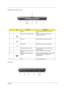 Page 14Chapter 17
Closed front viewLeft Panel
Left view
#IconItem/ PortDescription
1 Speakers Left and right speakers deliver stereo audio 
output.
2 Speaker/Line-Out/Headphone jack Connects to audio line-out devices (e.g., 
speakers, headphones).
3 Mic-in jack Accepts inputs from external microphone.
4 CIR Receiver Receives remote control infrared signals.
5 Arcade/Media/Volume buttons For use with Acer Arcade and other media 
playing programs.
6 Indicators (power, Hard disc, and 
battery)Light to indicate the...