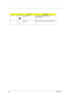 Page 2316Aspire 9100
#IconFunctionDescription
1 Web broswer Internet browser apllication (User-
programmable)
2 eManager eManager launch key (User-programmable)
Fn>
Hot Key Icon Function Description
Fn-F1
Fn-F2
"Acer 
eManager" on page 23
Fn-F3
"Acer eManager" on page 
23
Fn-F4 