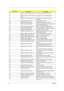 Page 8073Chapter 4
22DEBUG_POST_CHECK_CMOS_RA
MSend test petten to Check CMOS Ram
23DEBUG_POST_TEST_BATT_CMOS_
SUMTest Battery Fail & check CMOS X-SUM
24DEBUG_HWIO_TEST_DMA_CTLRSUse DMA to copy data for Test the DMA 
controllers
25DEBUG_HWIO_INIT_8237Initialize 8237A Controller
26DEBUG_POST_INIT_VECSInstall and Initialize interrupt Vectors
27DEBUG_RAM_QUICK_SIZEEnter memory protect mode, use change RAM 
bank to do RAM Quick Sizing
28DEBUG_RAM_PROT_ENTRY_1Memory protected mode entered safely...