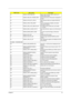 Page 81Chapter 474
43DEBUG_HWIO_ROM_INITSearch option rom from c800 to e000 and to 
Initialize option ROMs
44DEBUG_OEM_INIT_POWER_MANCheck special device initial power management 
function
45DEBUG_KEYB_SET_LEDS_2Clear keyboard buffer and Update NUMLOCK 
status
46DEBUG_HWIO_FIND_80X87Test For Coprocessor Installed, and enable 
coprocessor interrupt
47DEBUG_OEM_LAST_MINUTE_INITRun OEM functions before boot, and enable 
L1,L2 cache
48DEBUG_MISC_LAUNCH_INT19Post code will finish, ready to run int19 and load 
OS...