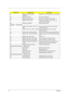 Page 8275Chapter 4
E5DEBUG_PCI_ADDIN_ROM_ 
DISABLE_2disable PCI video device add-in rom card decode
E6DEBUG_RET_PCI_2PCI device config finish
E7DEBUG_BRIDGE_HUNTSearch for PCI bridge controllor device
E8DEBUG_PCI_IDE_FINDSearch IDE controllors on the PCI bus, and 
config the IDE controllors
E9DEBUG_CB_CONFIGstart of cardbus config
PNP BIOS  --  PNPINIT.ASM
A1DEBUG_PNP_ENABLE_VERIFY_RT
DATAEnable and Verify R/W Status for PNP BIOS 
Runtime Data Area
A2DEBUG_PNP_GET_VERIFY_NVRAMGet and Verify R/W Status for PNP...