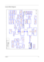 Page 10Chapter 13
System Block Diagram
55
44
33
22
11
D
D
C
C
B
B
A
A
Title
Size  
Date: Sheet
of
System Block Diagram
258
妨茗S,   27, 2004dZ