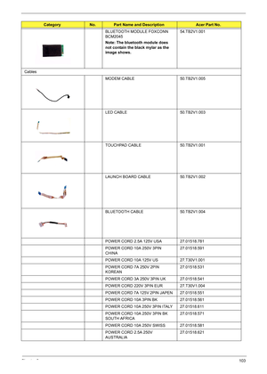 Page 109Chapter 6103
BLUETOOTH MODULE FOXCONN 
BCM2045
Note: The bluetooth module does 
not contain the black mylar as the 
image shows.54.TB2V1.001
Cables
MODEM CABLE 50.TB2V1.005
LED CABLE 50.TB2V1.003
TOUCHPAD CABLE 50.TB2V1.001
LAUNCH BOARD CABLE 50.TB2V1.002
BLUETOOTH CABLE 50.TB2V1.004
POWER CORD 2.5A 125V USA 27.01518.781
POWER CORD 10A 250V 3PIN 
CHINA27.01518.591
POWER CORD 10A 125V US 27.T30V1.001
POWER CORD 7A 250V 2PIN 
KOREAN27.01518.531
POWER CORD 3A 250V 3PIN UK 27.01518.541
POWER CORD 220V 3PIN...