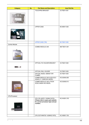 Page 111Chapter 6105
TOUCHPAD BRACKET 33.TB2V1.001
UPPER CASE 60.AA6V1.002
UPPER CASE (TM) 60.TB2V1.002
Combo Module
COMBO MODULE 24X  6M.TB2V1.001
OPTICAL FIX HOLDER BRACKET 33.TB2V1.002
OPTICAL RAIL HOLDER 33.TB2V1.003
OPTICAL BEZEL GBASE FOR 
COMBO42.TB2V1.003
COMBO MODULE 24X HLDS GCC-
4244N LF 1.00AB W/O BEZELKO.0240A.005
COMBO MODULE 24X LITEON 
SOSC-2485K W/O BEZELKO.02409.015
CPU/Processor
CPU CEL-M370 1.5GMHZ INTEL 
(Please refer to spare part website 
for correct processor type and par...