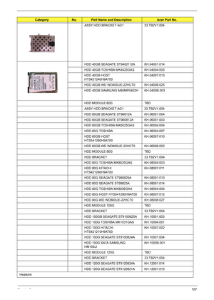 Page 113Chapter 6107
ASSY HDD BRACKET AG1 33.TB2V1.004
HDD 40GB SEAGATE ST9402112A KH.04001.014
HDD 40GB TOSHIBA MK4025GAS KH.04004.005
HDD 40GB HGST 
HTS421240H9AT00KH.04007.013
HDD 40GB WD WD400UE-22HCT0 KH.04008.025
HDD 40GB SAMSUNG M40MP0402H KH.0400B.003
HDD MODULE 60G TBD 
ASSY HDD BRACKET AG1 33.TB2V1.004
HDD 60GB SEAGATE ST96812A KH.06001.004
HDD 60GB SEAGATE ST960812A KH.06001.003
HDD 60GB TOSHIBA MK6025GAS KH.06004.004
HDD 60G TOSHIBA KH.06004.007
HDD 60GB HGST 
HTS541260H9AT00KH.06007.010
HDD 60GB WD...