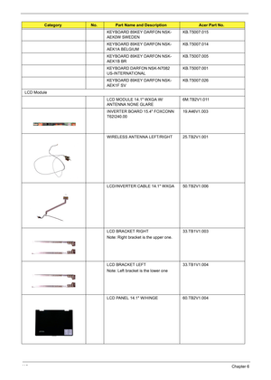 Page 11611 0Chapter 6
KEYBOARD 89KEY DARFON NSK-
AEK0W SWEDENKB.T5007.015
KEYBOARD 89KEY DARFON NSK-
AEK1A BELGIUMKB.T5007.014
KEYBOARD 89KEY DARFON NSK-
AEK1B BRKB.T5007.005
KEYBOARD DARFON NSK-N7082 
US-INTERNATIONALKB.T5007.001
KEYBOARD 89KEY DARFON NSK-
AEK1F SVKB.T5007.026
LCD Module
LCD MODULE 14.1 WXGA W/
ANTENNA NONE GLARE6M.TB2V1.011
INVERTER BOARD 15.4 FOXCONN 
T62I240.0019.A46V1.003
WIRELESS ANTENNA LEFT/RIGHT 25.TB2V1.001
LCD/INVERTER CABLE 14.1 WXGA 50.TB2V1.006
LCD BRACKET RIGHT
Note: Right bracket...