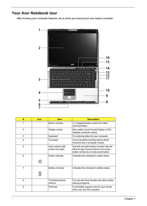 Page 148Chapter 1
Your Acer Notebook tour
After knowing your computer features, let us show you around your new Aspire computer.
#IconItemDescription
1 Built-in camera 1.3 megapixel web camera for video 
communication.
2 Display screen Also called Liquid-Crystal Display (LCD), 
displays computer output.
3 Keyboard For entering data into your computer.
4 Touchpad Touch-sensitive pointing device which 
functions like a computer mouse.
5 Click buttons (left, 
center and right)The left and right buttons function...