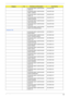 Page 115Chapter 6109
KEYBOARD 89KEY DARFON NSK-
H3M0S SPKB.A2707.003
KEYBOARD 89KEY DARFON NSK-
H3M0T TURKISHKB.A2707.020
KEYBOARD 89KEY DARFON NSK-
H3M0U UKKB.A2707.007
KEYBOARD 89KEY DARFON NSK-
H3M0W SWEDENKB.A2707.015
KEYBOARD 89KEY DARFON NSK-
H3M1A BELGIUMKB.A2707.014
KEYBOARD 89KEY DARFON NSK-
H3M1B BRKB.A2707.005
KEYBOARD 88KEY DARFON NSK-
H3M1D US-INTERNATIONALKB.A2707.001
Keyboard (TM)
KEYBOARD 89KEY DARFON NSK-
AEK00 SWISS  KB.T5007.011
KEYBOARD 88KEY DARFON NSK-
AEK02 TAIWAN(CHINESE)  KB.T5007.002...