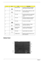 Page 1812Chapter 1
Bottom Panel
#IconItemDescription
1 Ethernet (RJ-45) Connects to an Ethernet 10/100/1000-
based network (for selected models).
2 Two USB 2.0 ports Connect to USB 2.0 devices (e.g., USB 
mouse, USB camera).
3 RF-in jack Accepts input signals from analog/digital 
TV-tuner devices. (manufacturing 
option).
4 AV-in port Accepts input signals from audio/video 
(AV) devices (manufacturing option).
5 DC-in jack Connects to an AC adapter.
6 S-video/TV-out 
(NTSC/PAL) port Connects to a television or...