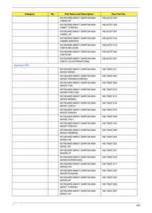 Page 115Chapter 6109
KEYBOARD 89KEY DARFON NSK-
H3M0S SPKB.A2707.003
KEYBOARD 89KEY DARFON NSK-
H3M0T TURKISHKB.A2707.020
KEYBOARD 89KEY DARFON NSK-
H3M0U UKKB.A2707.007
KEYBOARD 89KEY DARFON NSK-
H3M0W SWEDENKB.A2707.015
KEYBOARD 89KEY DARFON NSK-
H3M1A BELGIUMKB.A2707.014
KEYBOARD 89KEY DARFON NSK-
H3M1B BRKB.A2707.005
KEYBOARD 88KEY DARFON NSK-
H3M1D US-INTERNATIONALKB.A2707.001
Keyboard (TM)
KEYBOARD 89KEY DARFON NSK-
AEK00 SWISS  KB.T5007.011
KEYBOARD 88KEY DARFON NSK-
AEK02 TAIWAN(CHINESE)  KB.T5007.002...