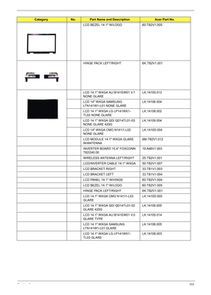 Page 117Chapter 6111
LCD BEZEL 14.1 W/LOGO 60.TB2V1.005
HINGE PACK LEFT/RIGHT 6K.TB2V1.001
LCD 14.1 WXGA AU B141EW01 V.1 
NONE GLARELK.14105.013
LCD 14 WXGA SAMSUNG 
LTN141W1-L01 NONE GLARELK.14106.004
LCD 14.1 WXGA LG LP141WX1-
TL02 NONE GLARELK.14108.002
LCD 14.1 WXGA QDI QD14TL01-03 
NONE GLARE 420G LK.14109.004
LCD 14 WXGA CMO N141I1-L02 
NONE GLARE LK.1410D.004
LCD MODULE 14.1 WXGA GLARE 
W/ANTENNA6M.TB2V1.012
INVERTER BOARD 15.4 FOXCONN 
T62I240.0019.A46V1.003
WIRELESS ANTENNA LEFT/RIGHT 25.TB2V1.001...