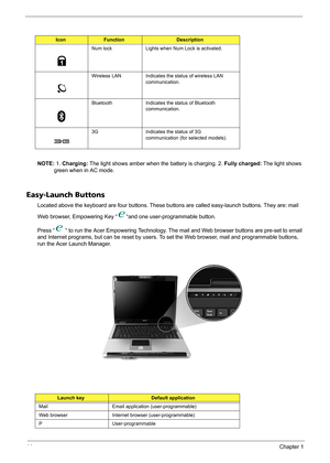 Page 2014Chapter 1
NOTE: 1. Charging: The light shows amber when the battery is charging. 2. Fully charged: The light shows 
green when in AC mode.
Easy-Launch Buttons
Located above the keyboard are four buttons. These buttons are called easy-launch buttons. They are: mail 
Web browser, Empowering Key “ “and one user-programmable button.
Press “  “ to run the Acer Empowering Technology. The mail and Web browser buttons are pre-set to email 
and Internet programs, but can be reset by users. To set the Web...