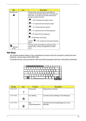 Page 23Chapter 117
Hot Keys
The computer employs hotkeys or key combinations to access most of the computer’s controls like sreen 
brightness, volume output and the BIOS utility.
To activate hot keys, press and hold the  key before pressing the other key in the hotkey combination.
KeyIconDescription
Windows key Pressed alone, this key has the same effect as 
clicking on the Windows Start button; it launches the 
Start menu. It can also be used with other keys to 
provide a variety of function:
   +  Activates...