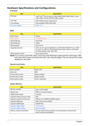 Page 4438Chapter 1
Hardware Specifications and Configurations
NOTE: If you need to check PXE version, press F2 to enter BIOS then enable boot from LAN function. After 
that, power off the system and remove the HDD. Last, reboot the laptop. Then you will see PXE version 
displaying on the screen. Processor
ItemSpecification
CPU type
 Intel
® CoreTM Duo processor T2300/T2400/T2500/T2600 (2 MB L2 cache, 
1.66/1.83/2/2.16 GHz, 667 MHz FSB) or higher
Core logic
Intel
® 945PM Express chipset+ICH7
CPU package  Intel...