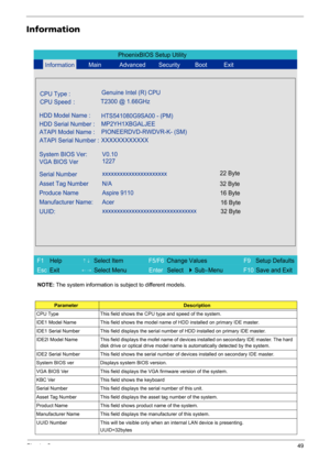 Page 55Chapter 249
Information
NOTE: The system information is subject to different models.
ParameterDescription
CPU Type This field shows the CPU type and speed of the system.
IDE1 Model Name This field shows the model name of HDD installed on primary IDE master.
IDE1 Serial Number This field displays the serial number of HDD installed on primary IDE master.
IDE2I Model Name This field displays the mofel name of devices installed on secondary IDE master. The hard 
disk drive or optical drive model name is...