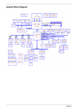 Page 104Chapter 1
System Block Diagram 