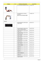 Page 114108Chapter 6
CPU HEATSINK W/SCREW W/O FAN 34.TB2V1.001
CPU HEATSINK W/O FAN(AD1-
DISCRETE)
Note: This is for discrete models34.ABAV1.001
Keyboard
KEYBOARD 89KEY DARFON NSK-
H3M00 SWISSKB.A2707.011
KEYBOARD 88KEY DARFON NSK-
H30M02 TAIWAN(CHINESE)KB.A2707.002
KEYBOARD 88KEY DARFON NSK-
H3M03 THAIKB.A2707.004
KEYBOARD 89KEY DARFON NSK-
H3M06 PORTUGAKB.A2707.012
KEYBOARD 88KEY DARFON NSK-
H3M0A ARABIAKB.A2707.013
KEYBOARD 89KEY DARFON NSK-
H3M0C CZECHKB.A2707.016
KEYBOARD 89KEY DARFON NSK-
H3M0D...