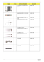 Page 11811 2Chapter 6
LCD MODULE 14.1 WXGA GLARE  
W/CCD6M.ABAV1.032
INVERTER BOARD 15.4 FOXCONN 
T62I240.0019.A46V1.003
INVERTER BOARD 15.4 YEC YNV-
W0219.TB2V1.001
WIRELESS ANTENNA LEFT/RIGHT 25.TB2V1.001
LCD BRACKET RIGHT
Note: Right bracket is the upper one.33.TB1V1.003
LCD BRACKET LEFT
Note: Left bracket is the lower one33.TB1V1.004
CCD HINGE 33.ABAV1.001
CCD PANEL 60.ABAV1.009
CategoryNo.Part Name and DescriptionAcer Part No. 