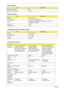 Page 4640Chapter 1
 
Modem connector type RJ11
Modem connector location Left side
Bluetooth Interface
ItemSpecification
Chipset Built-in ICH7-M
Data throughput 723 bps (full speed data rate)
Protocol Bluetooth 1.1 (Upgradeable to Bluetooth 1.2 when SIG 
specification is ratified).
Interface USB 1.1
Connector type USB
Wireless Module 802.11b/g (optional device)
ItemSpecification
Chipset Built-in ICH7M
Data throughput 11~54 Mbps
Protocol 802.11b+g
Interface Mini-PCI 
Hard Disk Drive Interface
Item
Vendor & 
Model...