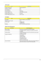 Page 51Chapter 145
LCD Inverter
ItemSpecification
Vendor & model name Darfon/V189-301GP
Brightness conditions N/A
Input voltage (V) 9~21
Input current (mA) 2.56 (max)
Output voltage (V, rms) 780V (2000V for kick off)
Output current (mA, rms) 6.5 (max)
Output voltage frequency (k Hz) 65K Hz (max)
AC Adaptor
ItemSpecification
Input rating 90V AC to 264V AC, 47Hz to 63Hz
Maximum input AC current 1.7A
Inrush current  220A@115VAC
220A@230VAC
Efficiency 82% min. @115VAC input full load
System Power Management
ACPI...