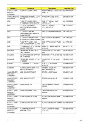 Page 120
Chapter 611 0
CASE/COVER/
BRACKET 
ASSEMBLYCAMERA LOWER CASE ASSY CAMERA LCASE 300K 
MYALL-260.AEFV1.007
COMMUNICATIO
N MODULE WIRELESS ANTENNA LEFT/
RIGHT ANTENNA CABLE MYALL 25.TCBV1.001
LCD LCD 17 WXGA+ CMO  N170C2-L01 NONE-GLARE LCD 17 WXGA+ CMO 
N170C2-L01LK.1700D.005
LCD LCD 17 WXGA+ LG  LP171WP4-TL01 NONE-
GLARE LCD 17 WXGA+ 
LP171WP4-TL01
LK.17008.019
LCD LCD 17.1 WXGA+  SAMSUNG LTN170WX-L05 
NONE GLARE LCD 17W LTN170WX-L05 LK.17106.001
LCD LCD 17.1 WXGA+ AUO  B170PW03 V3 NONE GLARE LCD 17W AU...