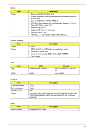 Page 50
Chapter 141
Feature •  Suspend to RAM (S3) / Disk (S4)
•  Support boot option: HDD / Removable device (media bay device) / all USB ports
•  Support SMBIOS 2.3, PCI2.2, WFM2.0
•  ACPI 2.0/3.0 compliance with In tel Speedstep Support C1, C2, C3, 
C4 and S3, S4 for mobile CPU
•  Wake on LAN from S3
•  Wake on LAN from S4 in AC mode
•  Package: 40-pin TSOP
•  ROM type: one MB CMOS Boot block Flash Memory
System Memory
ItemDescription
Chipset C51MV
Feature •  DDR2 533/667 MHz SDRAM memory interface design •...