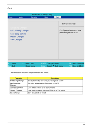 Page 65
Chapter 256
Exit
The table below describes the parameters in this screen.
ParameterDescription
Exit Saving Changes Exit System Setup and save your changes to CMOS
Exit Discarding 
Changes Exit utility without saving Setup data to CMOS
Load Setup Default Load default values for all SETUP items
Discard Changes Load previous values from CMOS for all SETUP items
Save Changes  Save Setup Data to CMOS
PhoenixBIOS Setup Utility
Info. Main Security Boot
Item Specific Help
Exit Saving Changes
Exit Dicarding...