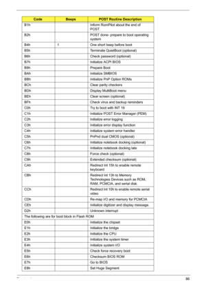 Page 96
Chapter 486
B1h Inform RomPilot about the end of 
POST.
B2h POST done- prepare to boot operating  system
B4h 1 One short beep before boot
B5h Terminate QuietBoot (optional)
B6h Check password (optional)
B7h Initialize ACPI BIOS
B9h Prepare Boot
BAh Initialize SMBIOS
BBh Initialize PnP Option ROMs
BCh Clear parity checkers
BDh Display MultiBoot menu
BEh Clear screen (optional)
BFh Check virus and backup reminders
C0h Try to boot with INT 19
C1h Initialize POST Error Manager (PEM)
C2h Initialize error...