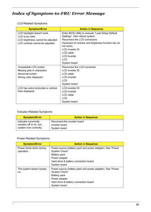 Page 98
Chapter 488
Index of Symptom-to-FRU Error Message
LCD-Related Symptoms
Symptom/ErrorAction in Sequence
LCD backlight doesnt work.
LCD is too dark.
LCD brightness cannot be adjusted.
LCD contrast cannot be adjusted. Enter BIOS Utility to execute “Load Setup Default 
Settings”, then reboot system.
Reconnect the LCD connectors.
Keyboard (if contrast and brightness function key do 
not work).
LCD inverter ID
LCD cable
LCD inverter
LCD
System board
Unreadable LCD screen 
Missing pels in characters
Abnormal...