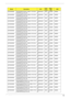 Page 126
Appendix A11 6
AS7003WSMi AS7003WSMi XPHAU1 UMAC 1*512/100/
6L/5R/CB_bg_0.3C_AN SMP643425
WUMA N100GB5.
4K NSM8X
AS7003WSMi AS7003WSMi XPHFRA UMAC 2*512/100/ 6L/5R/CB_bg_0.3C_AN SMP643425
WUMA N100GB5.
4K NSM8X
AS7003WSMi AS7003WSMi MCEBE6 UMAC 2*512/120/ 6L/5R/CB_bg_0.3C_AN SMP643425
WUMA N120GB5.
4K NSM8X
AS7003WSMi AS7003WSMi MCECS5 UMAC 2*512/120/ 6L/5R/CB_bg_0.3C_AN SMP643425
WUMA N120GB5.
4K NSM8X
AS7003WSMi AS7003WSMi MCEAR1 UMAC 2*512/120/ 6L/5R/CB_bg_0.3C_AN SMP643425
WUMA N120GB5.
4K NSM8X...