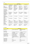 Page 53
44Chapter 1
AC Adaptor
Surface  treatment non-glare type (1) 
glare type (H)hard coating (3H) 
glare typeglare type non-glare type
Pixel 
arrangement RGB vertical 
stripeRGB vertical 
stripeRGB vertical 
stripeRGB vertical 
stripe
Pixel pitch (mm) 0. 255 (per one 
triad) x 0.255 0.255 (per one 
triad) x 0.2550.255 (per one 
triad) x 0.2550.255 (per one 
triad) x 0.255
Typical white 
luminance (cd/
m
2) also called 
brightness 200 (typical) 200 (center 
typical)200 (typical) 200 (typical)
Contrast ratio...