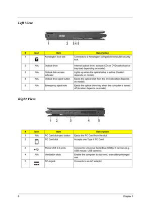 Page 148Chapter 1
Left View
Right View
#IconItemDescription
1 Kensington lock slot Connects to a Kensington-compatible computer security 
lock.
2 N/A Optical drive Internal optical drive; accepts CDs or DVDs (slot-load or 
tray-load depending on model).
3 N/A Optical disk access 
indicatorLights up when the optical drive is active (location 
depends on model).
4 N/A Optical drive eject button Ejects the optical disk from the drive (location depends 
on model).
5 N/A Emergency eject hole Ejects the optical drive...