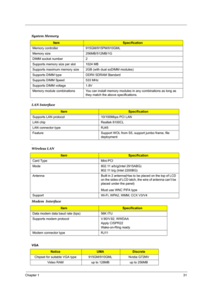 Page 37Chapter 131
 
.
.
VGA System Memory
ItemSpecification
Memory controller 915GM/915PM/910GML
Memory size 256MB/512MB/1G
DIMM socket number 2
Supports memory size per slot 1024 MB
Supports maximum memory size 2GB (with dual soDIMM modules)
Supports DIMM type DDRII SDRAM Standard 
Supports DIMM Speed 533 MHz
Supports DIMM voltage 1.8V
Memory module combinations You can install memory modules in any combinations as long as 
they match the above specifications.
LAN Interface
ItemSpecification
Supports LAN...