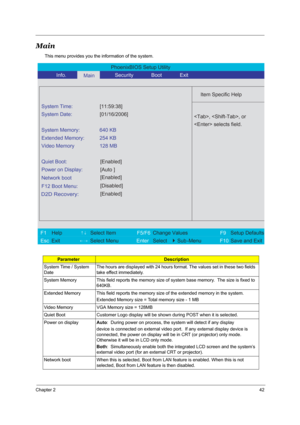 Page 48Chapter 242
Main
This menu provides you the information of the system.
ParameterDescription
System Time / System 
Date The hours are displayed with 24 hours format. The values set in these two fields 
take effect immediately.
System Memory This field reports the memory size of system base memory.  The size is fixed to 
640KB. 
Extended Memory This field reports the memory size of the extended memory in the system. 
Extended Memory size = Total memory size - 1 MB 
Video Memory VGA Memory size = 128MB...