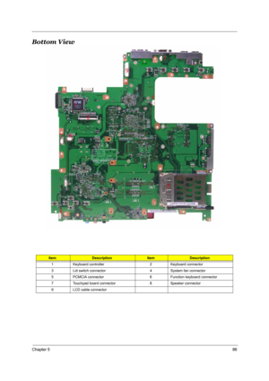 Page 93Chapter 586
Bottom View
 
ItemDescriptionItemDescription
1 Keyboard controller 2 Keyboard connector
3 Lid switch connector 4 System fan connector
5 PCMCIA connector 6 Function keyboard connector
7 Touchpad board connector 8 Speaker connector
9 LCD cable connector 