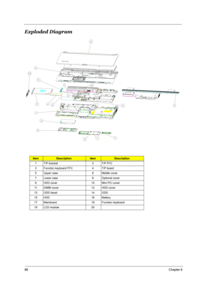 Page 9688Chapter 6
Exploded Diagram 
ItemDescriptionItemDescription
1 T/P bracket 2 T/P FFC
3 Function keyboard FFC 4 T/P board
5 Upper case 6 Middle cover
7 Lower case 8 Optional cover
9 HDD cover 10 Mini PCI cover
11 DIMM cover 12 HDD cover
13 ODD bezel 14 ODD
15 HDD 16 Battery
17 Mainboard 18 Function keyboard 
19 LCD module 20
TDBMF!! 1/811
!2!
!3!
!4!
!5!
!6!
!7!
!8!
!9!
!:!
!21!!22!
!23!
!24!
!25!
!26!
!27!
!28!
!29!
!2:! 