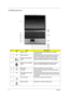 Page 126Chapter 1
TravelMate 5600/5100
#IconItemDescription
1 N/A Display screen Also called Liquid-Crystal Display (LCD), displays 
computer output.
2 N/A Status indicators Light-Emitting Diodes (LEDs) that light up to show the 
status of the computer’s functions and components.
3 Wireless communication 
buttonPress to enable/disable Wireless function. Lights to 
indicate the status of wireless LAN  communications.
4 Bluetooth communication 
buttonPress to enable/disable Bluetooth function. Lights to 
indicate...