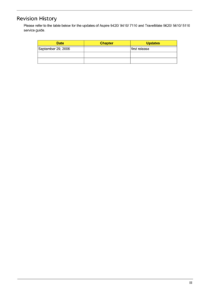 Page 3III
Revision History
Please refer to the table below for the updates of Aspire 9420/ 9410/ 7110 and TravelMate 5620/ 5610/ 5110 
service guide.
Date ChapterUpdates
September 29, 2006 first release 