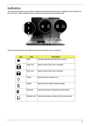 Page 23Chapter 113
Indicators
The computer provides an array of three indicators located above the keyboard, in addition to four indicators on 
the front cover. These indicators show the status of the computer and its components.
The front panel indicators are visible even when the computer cover is closed up.
IconItemDescription
HDD Indicates when the hard disk drive is active.
Caps Lock Lights up when Caps Lock is activated.
Num Lock Lights up when Num Lock is activated.
Power Lights when the computer is on....