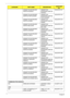 Page 112102Chapter 6
AS9400/7100 KEYBOARD 
DARFON SWISS/GAS9400/7100 
KEYBOARD DARFON 
SWISS/GKB.ACF07.011
AS9400/7100 KEYBOARD 
DARFON PORTUGUESEAS9400/7100 
KEYBOARD DARFON 
PORTUGUESEKB.ACF07.012
AS9400/7100 KEYBOARD 
DARFON ARABICAS9400/7100 
KEYBOARD DARFON 
ARABICKB.ACF07.013
AS9400/7100 KEYBOARD 
DARFON BELGIUMAS9400/7100 
KEYBOARD DARFON 
BELGIUMKB.ACF07.014
AS9400/7100 KEYBOARD 
DARFON SWEDENAS9400/7100 
KEYBOARD DARFON 
SWEDENKB.ACF07.015
AS9400/7100 KEYBOARD 
DARFON CZECHAS9400/7100 
KEYBOARD DARFON...