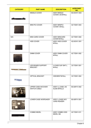 Page 10696Chapter 6
MIDDLE COVER ASSY MIDDLE 
COVER--AS MYALL     60.ACKV1.003
MINI PCI COVER ASSY MINIPCI 
COVER  MYALL       42.TCBV1.003
N/A MINI CARD COVER ASSY MINICARD 
COVER MYALL       42.TCBV1.004
HDD COVER ASSY HDD COVER  
MYALL           42.ACKV1.001
DIMM COVER ASSY DIMM COVER  
MYALL          42.TCBV1.002
LED BOARD SUPPORT 
BRACKETU-CASE SUP. BKT L 
MYALL         33.TCBV1.001
O P T I C A L   B R A C K E T O D D  B R K T  M Y A L L                    3 3 . T C B V 1 . 0 0 2
UPPER CASE W/COVER 
SWITCH...