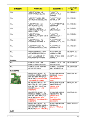 Page 113Chapter 6103
N/A LCD 17 WXGA+ LG 
LP171WP4-TL02 GLARELCD 17W 
LP171WP4-TL02 
GLARELK.17008.015
N/A LCD 17.1 WXGA+ QDI 
QD17TL02-05 NONE GLARE           
LCD 17W QDI 
QD17TL02-05LK.17109.001
N/A LCD 17WXGA+ QDI 
QD17TL02-06 GLARELCD 17 QD17TL02-
06 GLARELK.17109.002
N/A LCD 17.1 WXGA+ 
SAMSUNG LTN170WX-L05 
NONE GLARE           LCD 17W 
LTN170WX-L05           LK.17106.001
N/A LCD 17 WXGA+ 
SAMSUNG LTN170WX-L05-H 
GLARELCD 17W 
LTN170WX-L05-H 
GLARELK.17106.002
N/A LCD 17 WXGA+ AU 
B170PW03 V4 GLARE   LCD...