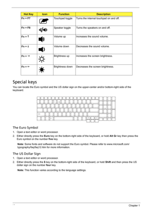 Page 2212Chapter 1
Special keys
You can locate the Euro symbol and the US dollar sign on the upper-center and/or bottom-right side of the 
keyboard.
The Euro Symbol
1. Open a text editor or word processor.
2. Either directly press the Euro key on the bottom-right side of the keyboard, or hold Alt Gr key then press the 
Euro symbol on the number five key.
Note: Some fonts and software do not support the Euro symbol. Please refer to www.microsoft.com/
typography/faq/faq12.htm for more information.
The US Dollar...
