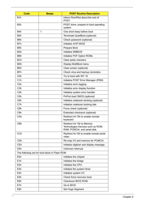 Page 9181Chapter 4
B1h Inform RomPilot about the end of 
POST.
B2h POST done- prepare to boot operating 
system
B4h 1 One short beep before boot
B5h Terminate QuietBoot (optional)
B6h Check password (optional)
B7h Initialize ACPI BIOS
B9h Prepare Boot
BAh Initialize SMBIOS
BBh Initialize PnP Option ROMs
BCh Clear parity checkers
BDh Display MultiBoot menu
BEh Clear screen (optional)
BFh Check virus and backup reminders
C0h Try to boot with INT 19
C1h Initialize POST Error Manager (PEM)
C2h Initialize error...
