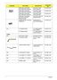 Page 10494Chapter 6
WIRELESS LAN BOARD 
802.11ABG INTEL 3945 RW    WLAN 802.11ABG 
INTEL 3945 RW    KI.GLN01.003
WIRELESS LAN BOARD 
802.11ABG INTEL 3945 MW2   WLAN 802.11ABG 
INTEL 3945 MW2   KI.GLN01.002
WIRELESS LAN BOARD 
802.11ABG INTEL 3945 MW1   WLAN 802.11ABG 
INTEL 3945 MW1   KI.GLN01.001
WIRELESS LAN BOARD 
802.11BG FOXCONN 
BCM4318 MURA  WLAN 802.11BG FOX 
BCM4318 MURA  54.A74V1.002
MODEM BOARD FOXCONN 
T60M893.03  MODEM MDC1.5 
FOXCONNT60M893.0
3  54.TCBV1.001
N/A TV TUNER BOARD TV TUNER MINIPCI...